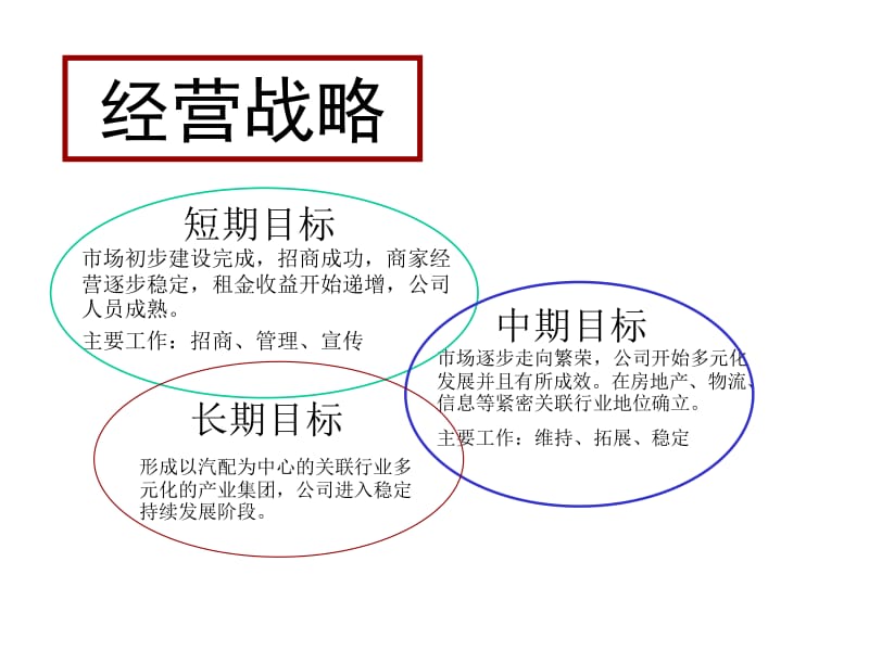 冠川汽配市場全程策劃提案